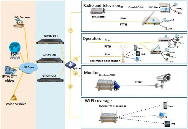 FTTH Olt Price 1u Gpon Olt 4 Port Gpon Olt with SFP Modules