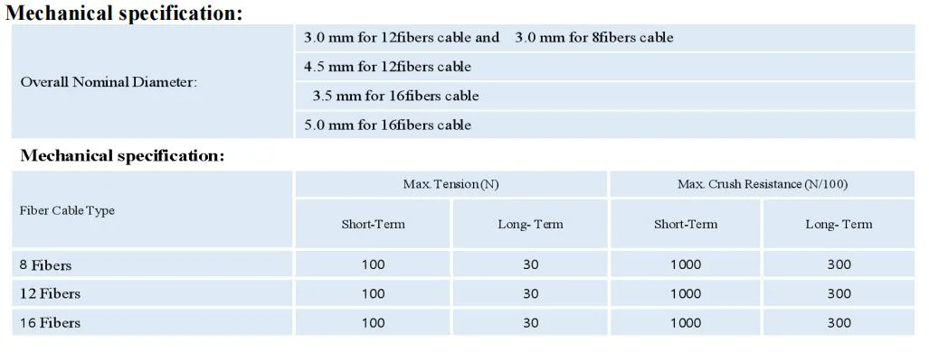 Data Center Solutions Products MPO-LC Duplex Multi Mode Fiber Optic Patch Cord Om3