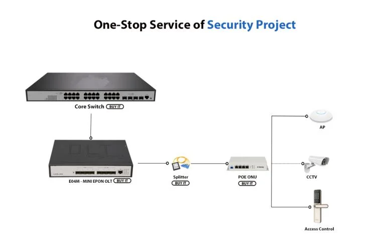 4 Ports Mini Epon Olt