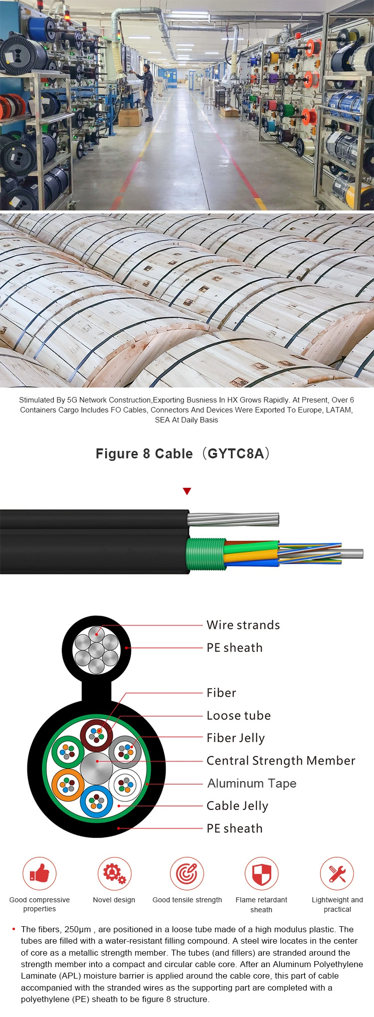 Figure 8 Fiber Outdoor Aerial Optical Cable