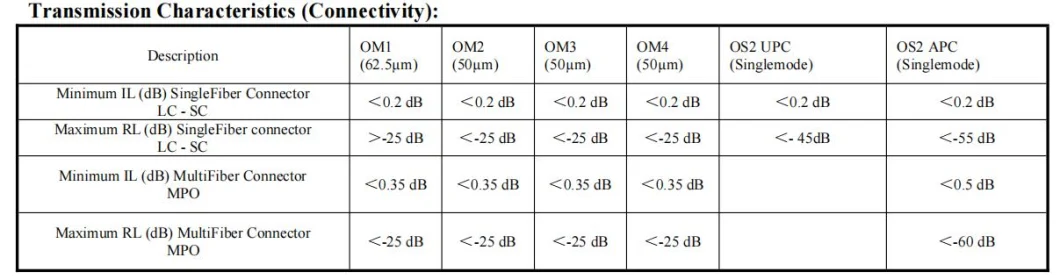 Data Center Solutions Products MPO-LC Duplex Multi Mode Fiber Optic Patch Cord Om3